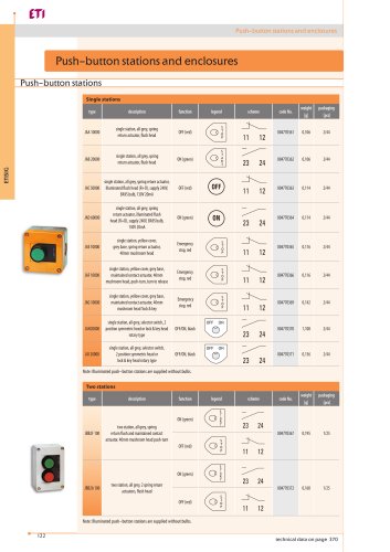 Push button stations and Enclosures