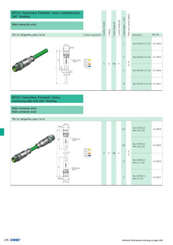 Industrial Ethernet connectors