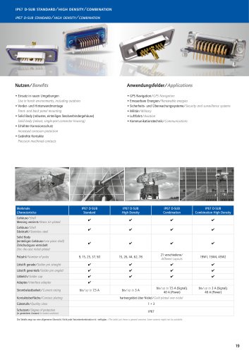 IP67 D-SUB Standard/High Density Overview