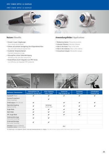 IP67 Fiber Optic overview