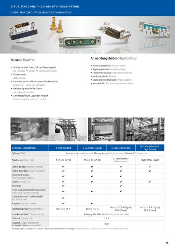 Product overview D-SUB Standard HD Combination