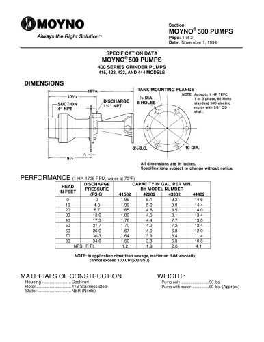 Moyno Grinders Specs