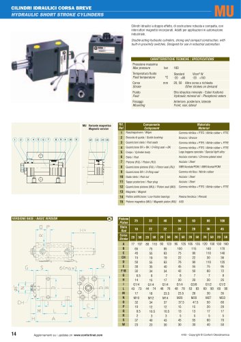 Hydraulic short stroke cylinders