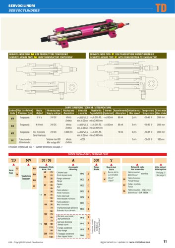 Servo cylinders