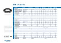 QTR 105 Torque motors