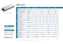 TBW serie