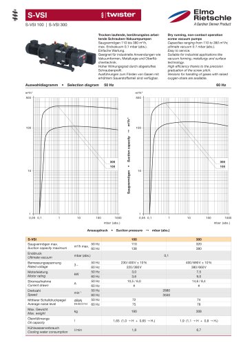 S-VSI 100  |  S-VSI 300