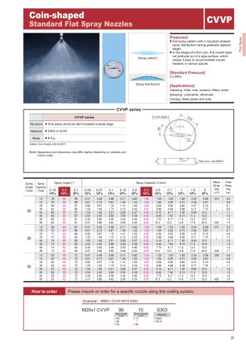 Standard flat spray nozzles CVVP