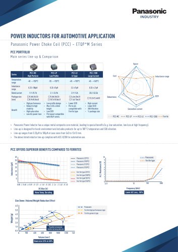 POWER INDUCTORS FOR AUTOMOTIVE APPLICATION