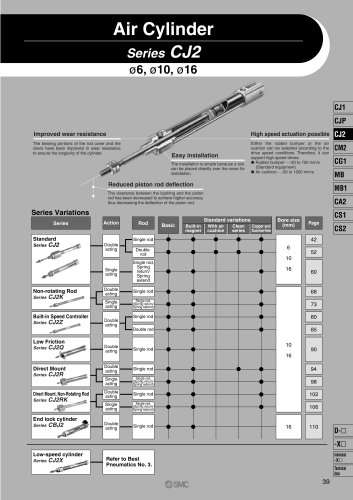 standard cylinder