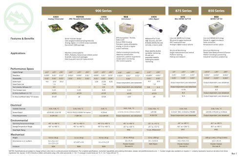 Economical Geotechnical Tiltmeter Selector Guide