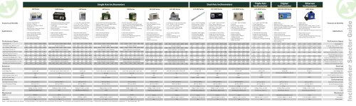 Force-Balanced Inclinometer Selector Guide