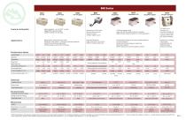 High Precision Geotechnical Tiltmeter Selector Guide