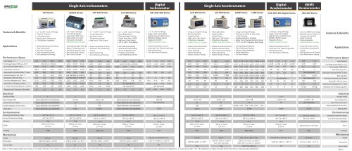 Rail Tranportation Sensors Selector Guide
