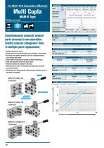 Multi Cupla MAM-B Type