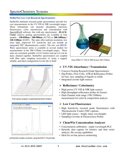 SpectroChemistry