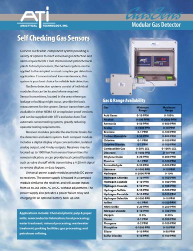 A14/A11 Modular Gas Detector