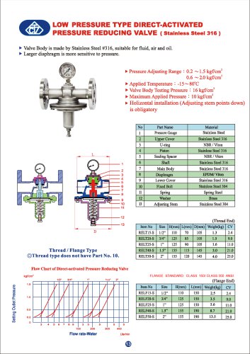 LOW PRESSURE TYPE DIRECT-ACTIVATED PRESSURE REDUCING VALVE ( stainless Steel 316)