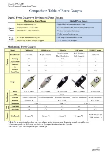 Comparison Table of Force Gauges