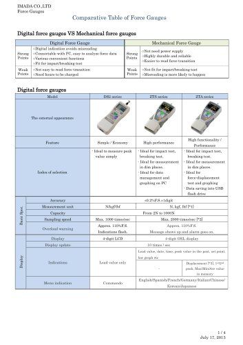 Digital force gauges VS Mechanical force gauges