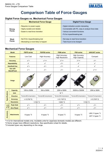 Force gauge comparison table