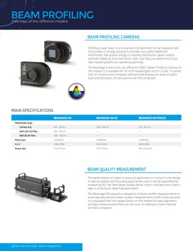 BEAM PROFILING