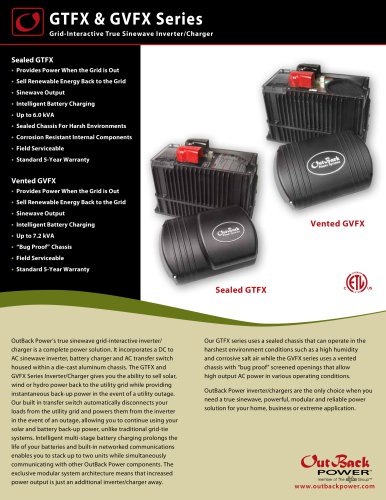 GTFX and GVFX