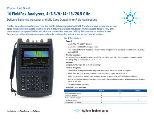 14 FieldFox Analyzers, 4/6.5/14/18/26.5 GHz