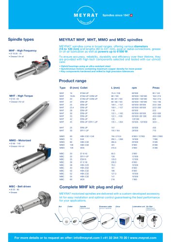 MHF, MHT, MMO, MBC PRODUCT OVERVIEW