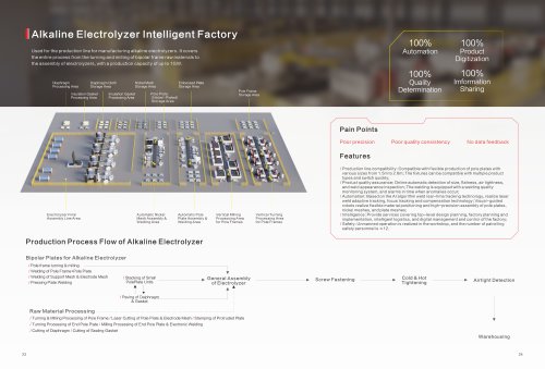 Alkaline Electrolyzer Intelligent Factory