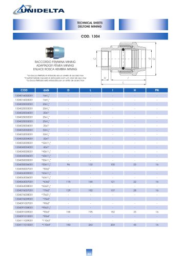 TECHNICAL SHEETS DELTONE MINING COD. 1304