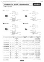 SAW Filters for Mobile Communications SAW Duplexers