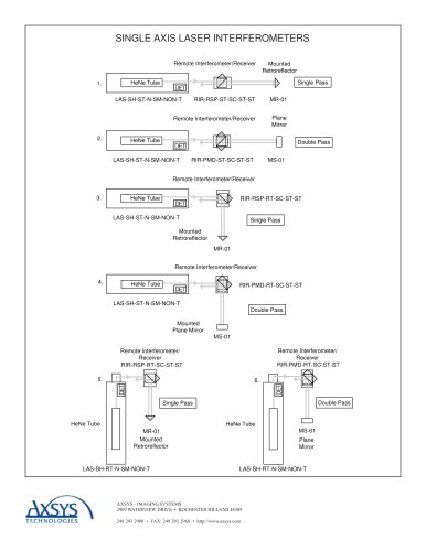 Single-Axis Distance-Measuring Laser Interferometer Configurations