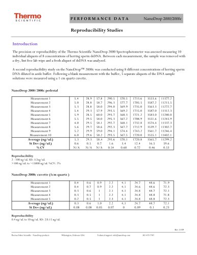 Reproducibility Studies NanoDrop 2000/2000c