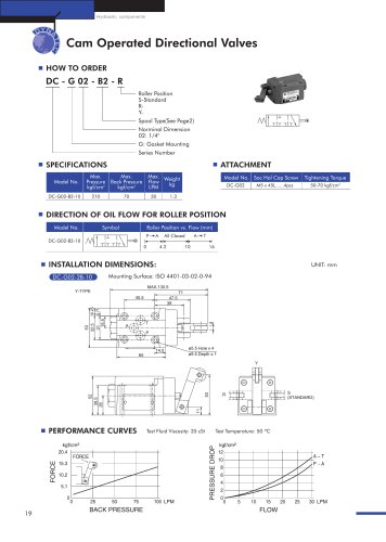 Cam Operated Directional Valves