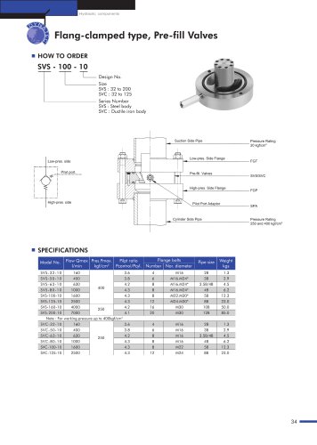 Flang-clamped type,Pre-fill valves