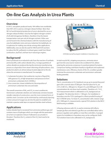 On-line Gas Analysis in Urea Plants