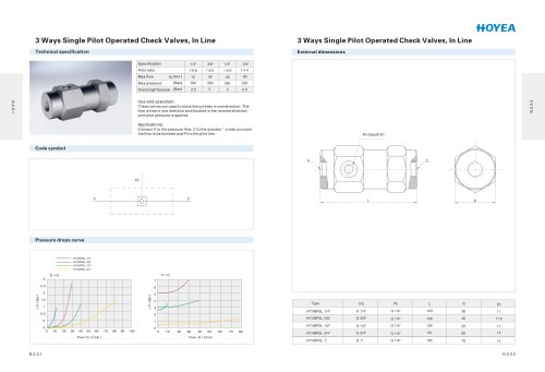 3 Ways Single Pilot Operated Check Valves, In Line