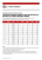 Tightening torques screw-in plug DIN en ISO 9974 and ISO 1179 form E