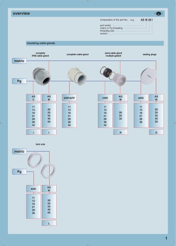 Cable glands, fittings and flexible conduits