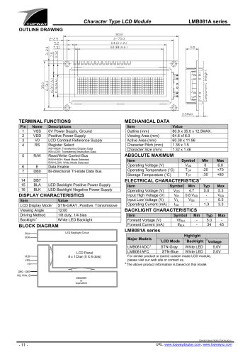 Character module