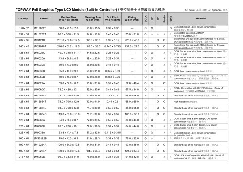 TOPWAY Product List (Y2012)