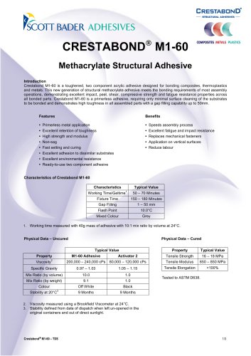 Crestabond® M1-60