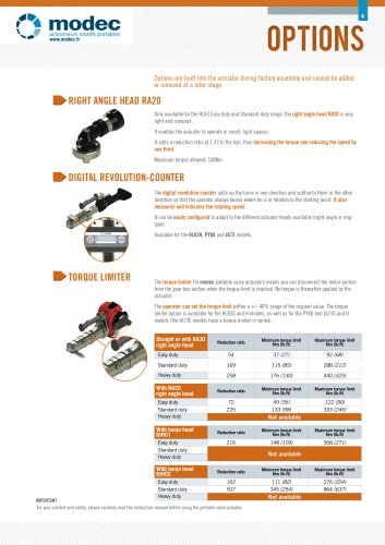 Actuator options & accessories