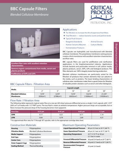 Biopharm Blended Cellulose Capsules