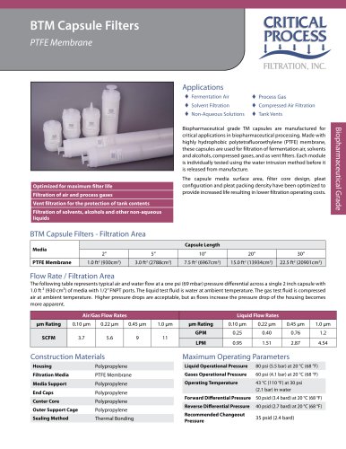 Biopharm PTFE Membrane Capsules
