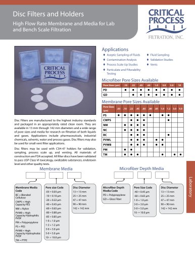 Disc Filters and Holders