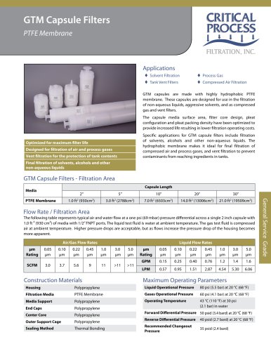 Service PTFE Membrane Capsules