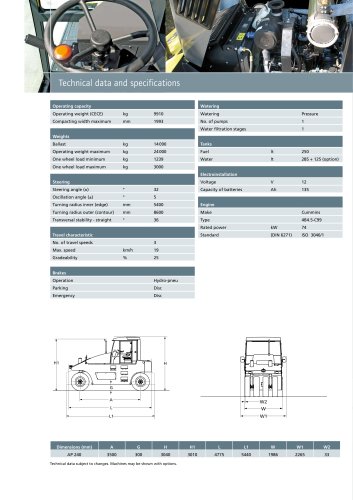 Pneumatic tyred rollers, 10 to 24 t