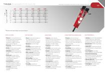 XP Light Series